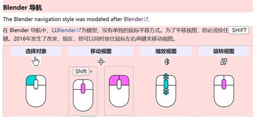 工业软件的产品设计 2 三维模型浏览功能