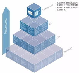 系统级设计软件 LabVIEW NXG 2.0