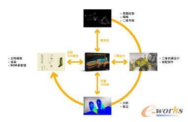 尽在掌握 欧特克数字样机助哈电引领行业创新-拓步ERP|ERP系统|ERP软件|免费ERP系统软件|免费进销存软件|生产管理软件|文档管理软件|仓库管理软件|免费下载-深圳拓步软件公司