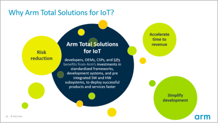 MCU性能加速跑,为AIoT而生的Arm Cortex-M85到底有多强?