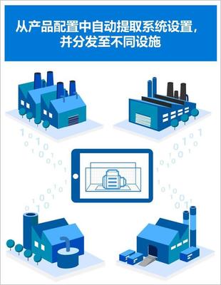 制造业转型:工业4.0的挑战你准备好了吗?