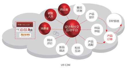 软件产品