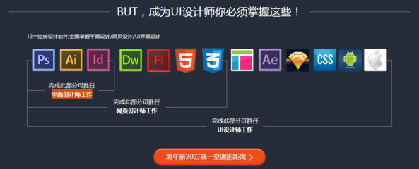 要成为UI设计师真的要掌握这么多软件吗? - 星旧的回答 - 