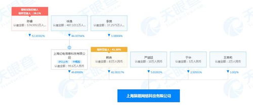 b站旗下公司猫箱网络注销 后者经营范围含动漫设计等