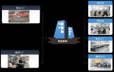 百强战采|格兰斯柯新风签约华鸿嘉信集团战略采购