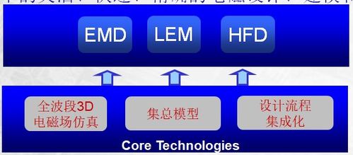 peakview原厂商 peakview 北京欧普兰