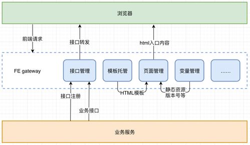 软件设计