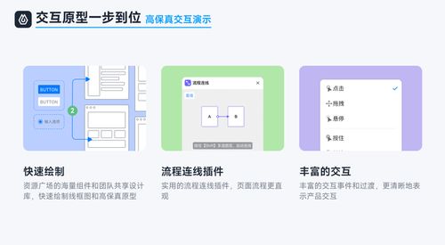 5个产品经理必看的交互软件,高保真原型必备