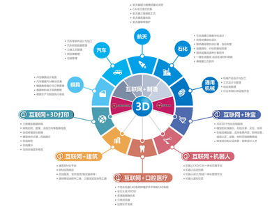 华天软件:助力中国智能制造