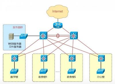 适合新手小白使用的3款简单网络拓扑图软件推荐