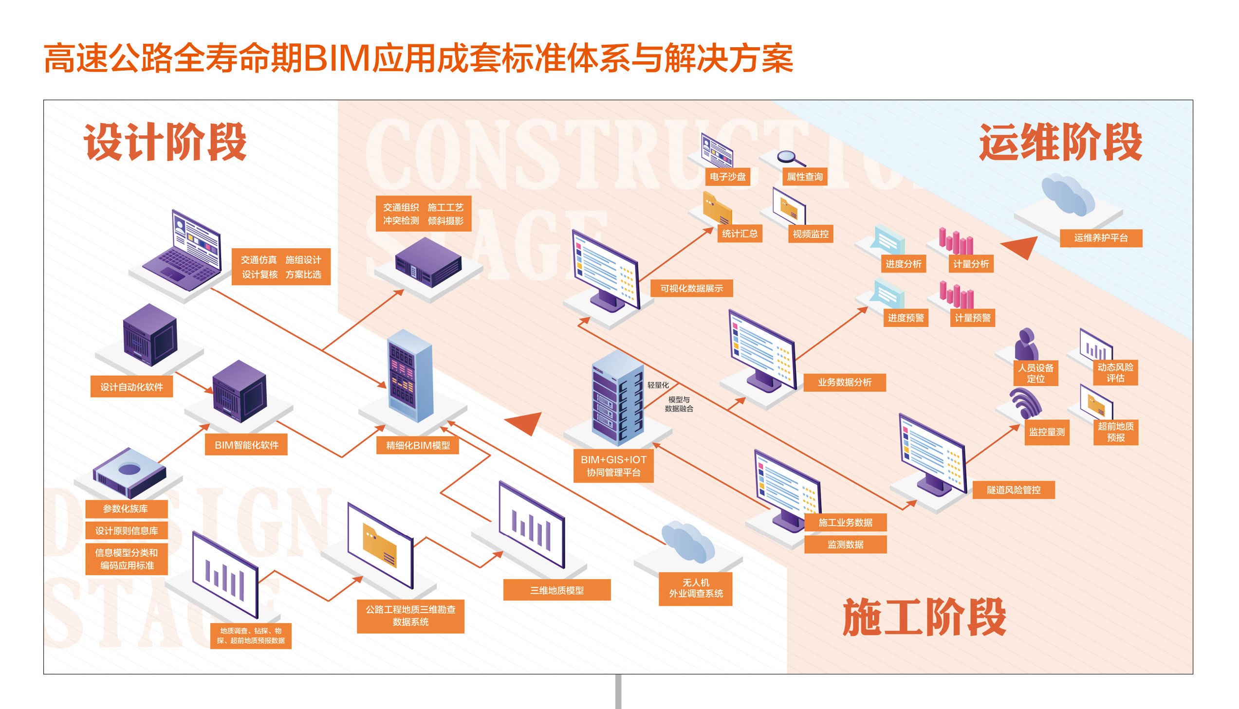 山东高速集团:实现公路行业bim设计软件国产化 赋能高速.