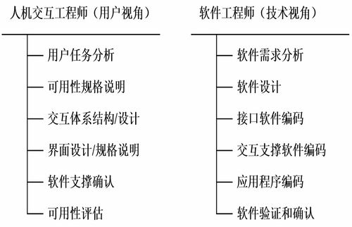 人机交互学习 1 人机交互概述